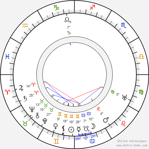 Clarence G. Badger birth chart, biography, wikipedia 2024, 2025