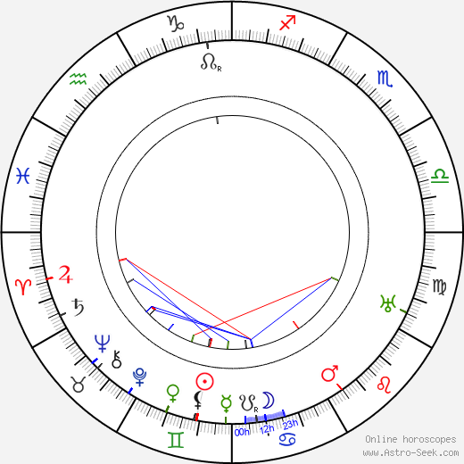 Clarence G. Badger birth chart, Clarence G. Badger astro natal horoscope, astrology