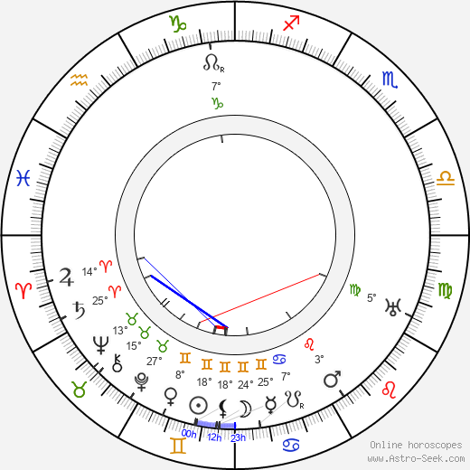 Ivan Hedqvist birth chart, biography, wikipedia 2024, 2025