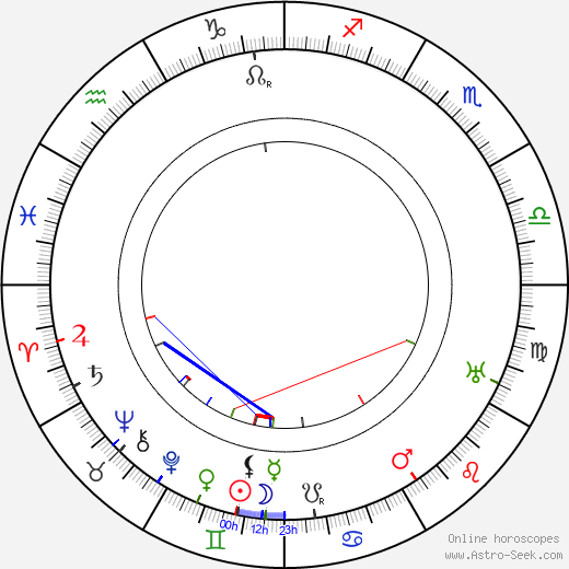 Ivan Hedqvist birth chart, Ivan Hedqvist astro natal horoscope, astrology