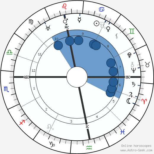 Ludwig Beck wikipedia, horoscope, astrology, instagram