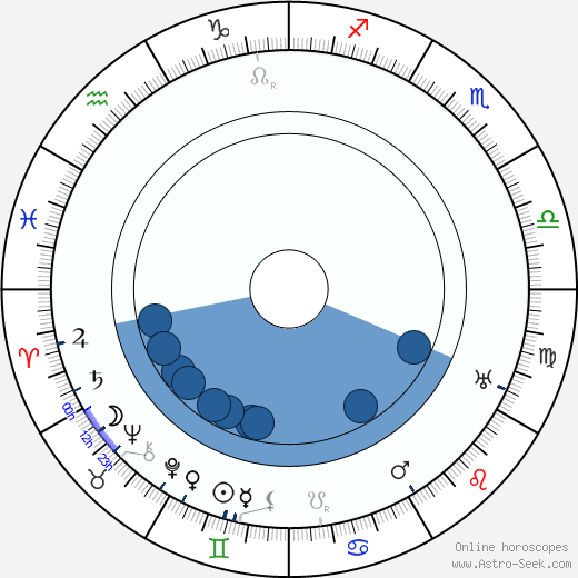 May Beatty wikipedia, biography, birth chart, instagram May Beatty wikipedia, horoscope, astrology, instagram