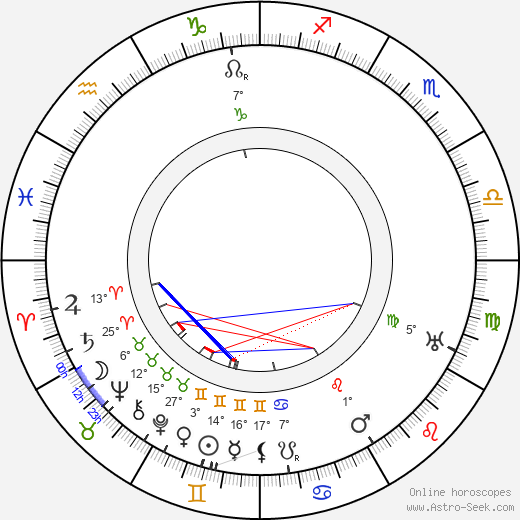 May Beatty birth chart, biography, wikipedia 2024, 2025