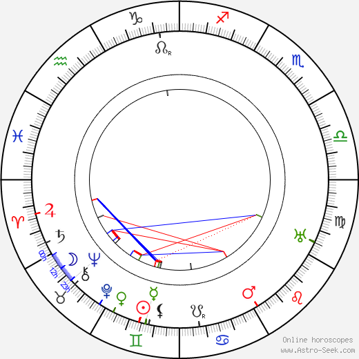 May Beatty birth chart, May Beatty astro natal horoscope, astrology