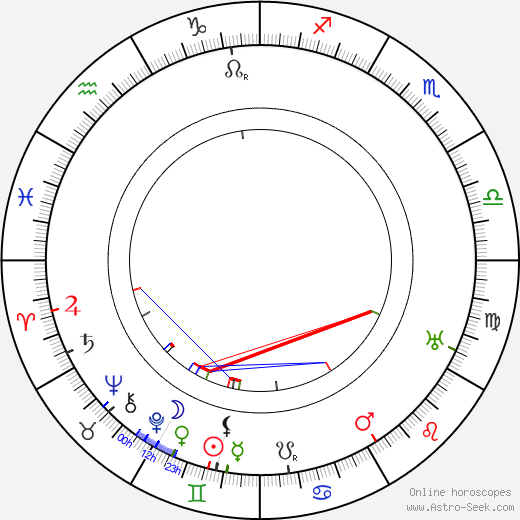 Norbert Jacques birth chart, Norbert Jacques astro natal horoscope, astrology