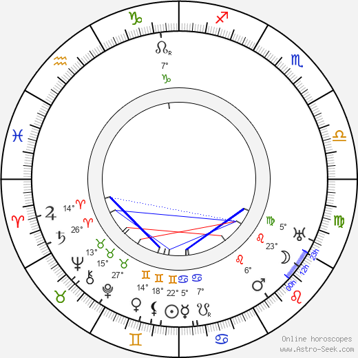 Otto Haesler birth chart, biography, wikipedia 2024, 2025