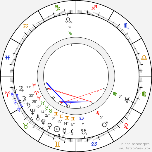 Perry N. Vekroff birth chart, biography, wikipedia 2024, 2025