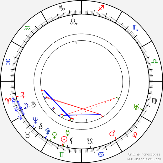 Perry N. Vekroff birth chart, Perry N. Vekroff astro natal horoscope, astrology