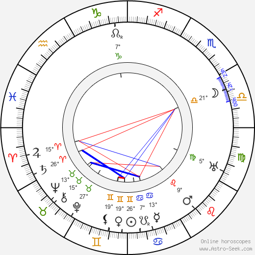 Russell Simpson birth chart, biography, wikipedia 2024, 2025