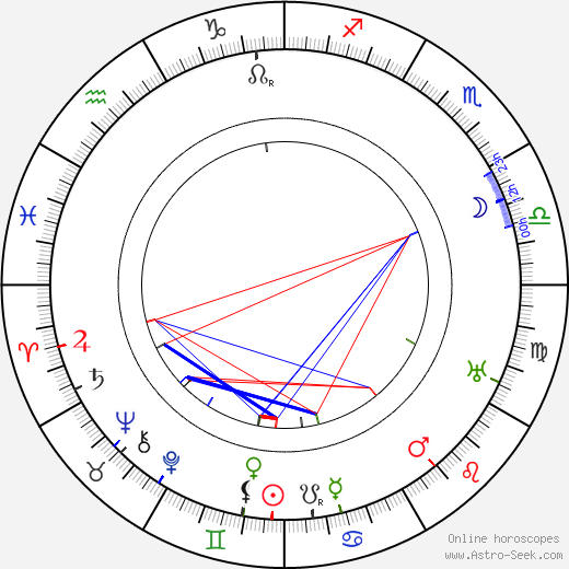 Russell Simpson birth chart, Russell Simpson astro natal horoscope, astrology