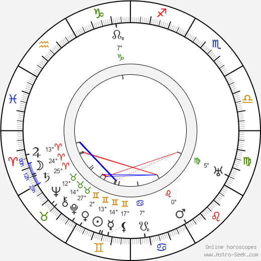 Václav Poláček birth chart, biography, wikipedia 2023, 2024