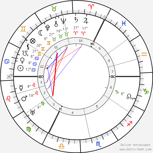 Emily Jane Popejoy birth chart, biography, wikipedia 2024, 2025