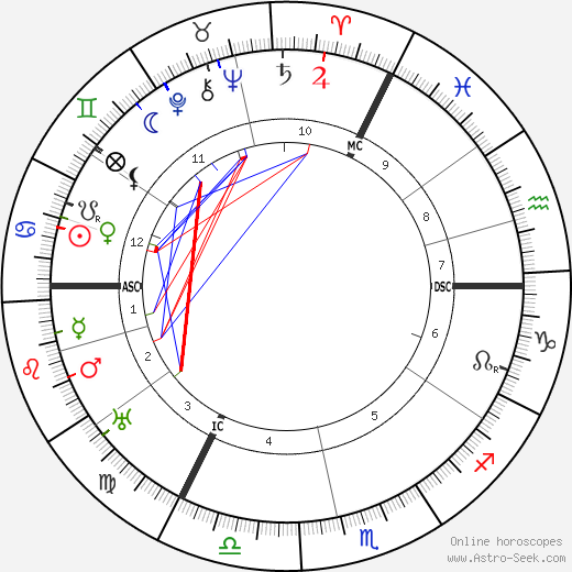 Emily Jane Popejoy birth chart, Emily Jane Popejoy astro natal horoscope, astrology