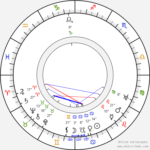 Harry Raver birth chart, biography, wikipedia 2024, 2025