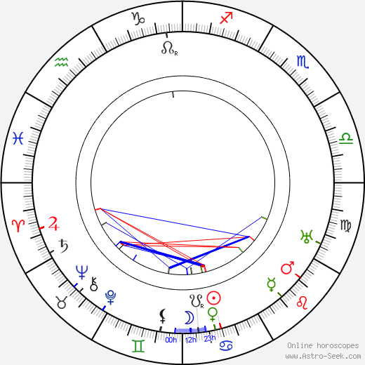 Harry Raver birth chart, Harry Raver astro natal horoscope, astrology