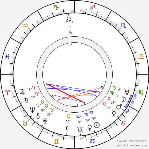 Josef Vošalík birth chart, biography, wikipedia 2024, 2025