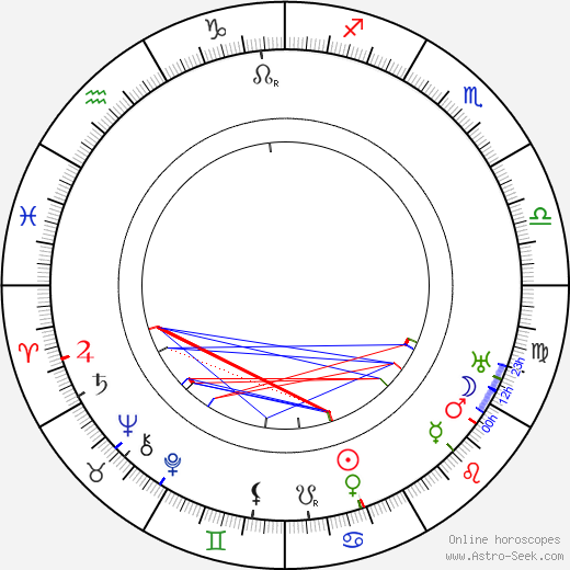 Josef Vošalík birth chart, Josef Vošalík astro natal horoscope, astrology