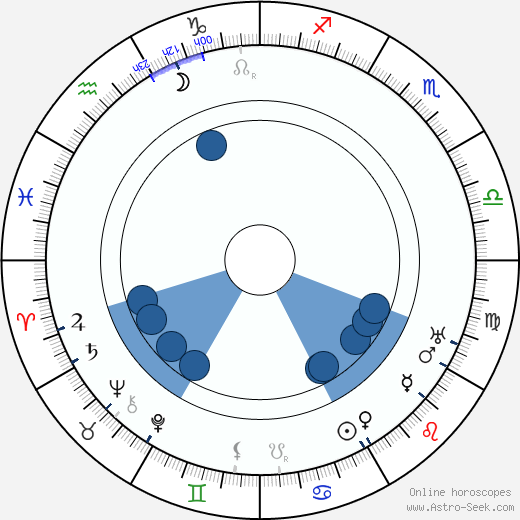 Milan Rastislav Štefánik wikipedia, horoscope, astrology, instagram