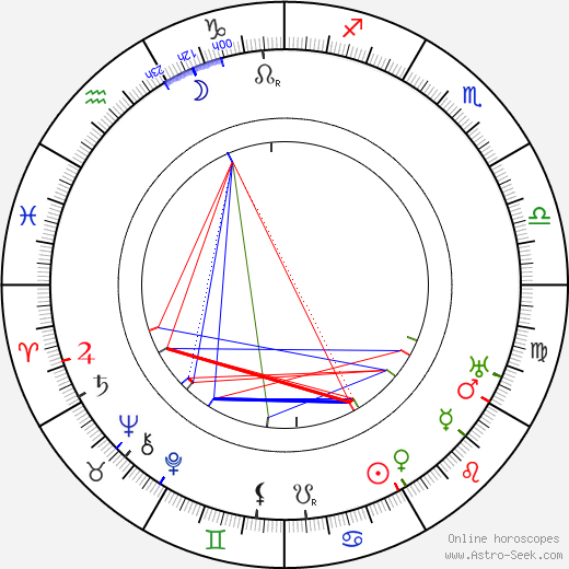 Milan Rastislav Štefánik birth chart, Milan Rastislav Štefánik astro natal horoscope, astrology