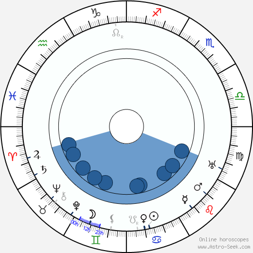 Stellan Rye horoscope, astrology, sign, zodiac, date of birth, instagram
