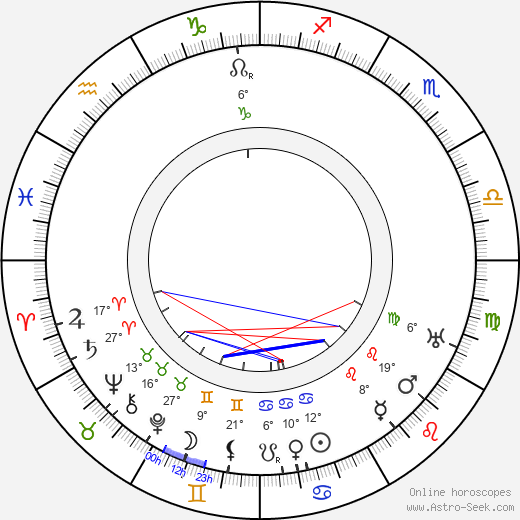 Stellan Rye birth chart, biography, wikipedia 2024, 2025