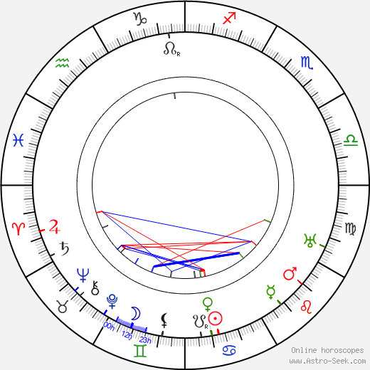 Stellan Rye birth chart, Stellan Rye astro natal horoscope, astrology