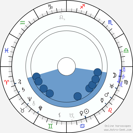 Tod Browning Oroscopo, astrologia, Segno, zodiac, Data di nascita, instagram
