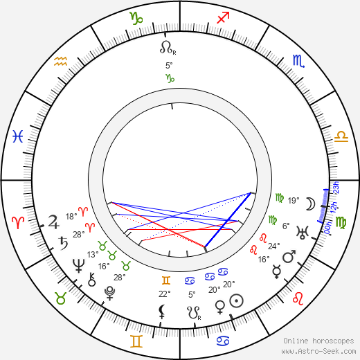 Tod Browning birth chart, biography, wikipedia 2023, 2024