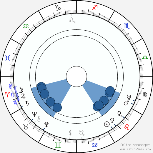 Vladimir Maksimov wikipedia, horoscope, astrology, instagram