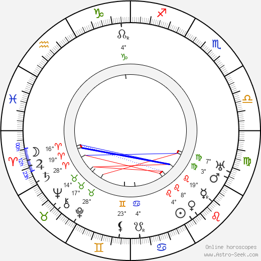 Vladimir Maksimov birth chart, biography, wikipedia 2023, 2024