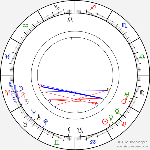 Vladimir Maksimov birth chart, Vladimir Maksimov astro natal horoscope, astrology