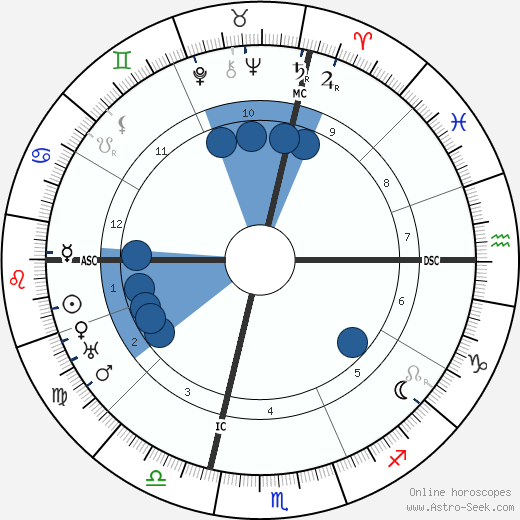 Armand Cortes wikipedia, horoscope, astrology, instagram