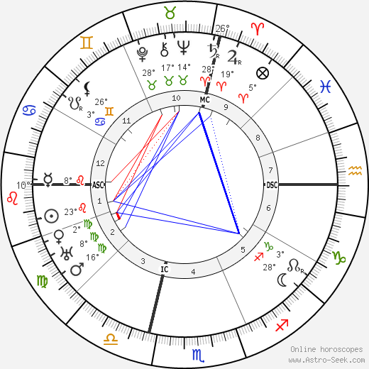 Armand Cortes birth chart, biography, wikipedia 2024, 2025
