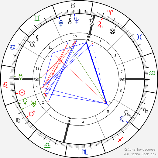 Armand Cortes birth chart, Armand Cortes astro natal horoscope, astrology