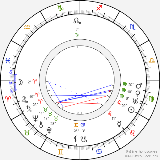 Charles Arling birth chart, biography, wikipedia 2024, 2025