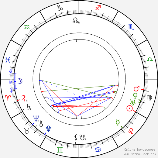 Charles Arling birth chart, Charles Arling astro natal horoscope, astrology