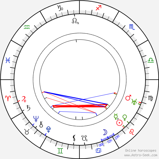 Ethyle Cooke birth chart, Ethyle Cooke astro natal horoscope, astrology