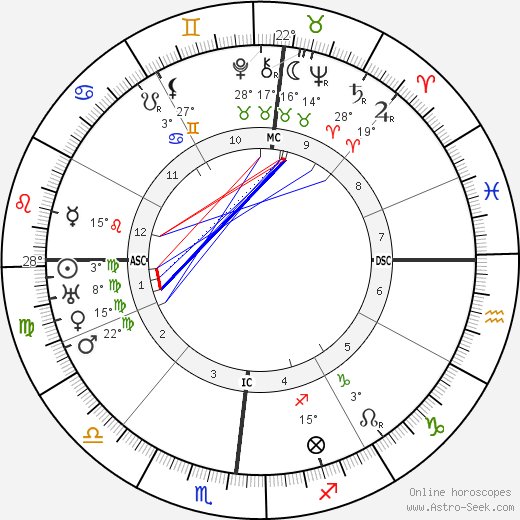 Guillaume Apollinaire birth chart, biography, wikipedia 2023, 2024