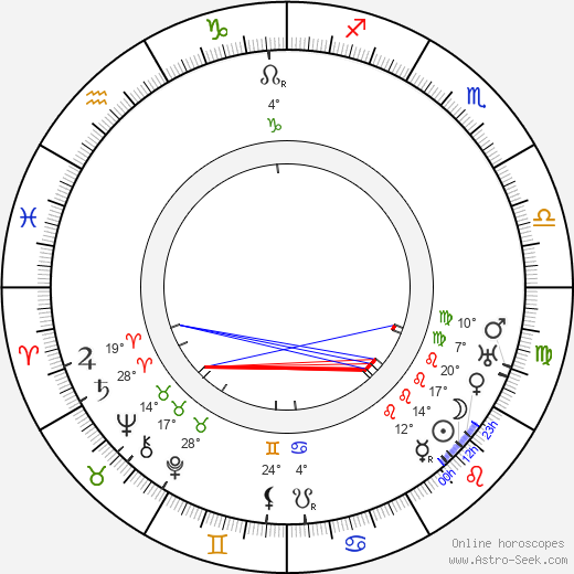 Hans Moser birth chart, biography, wikipedia 2023, 2024