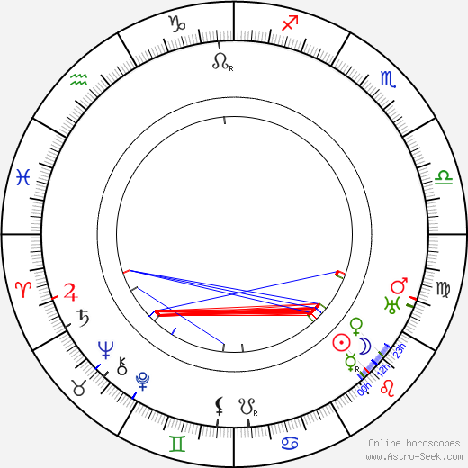 Hans Moser birth chart, Hans Moser astro natal horoscope, astrology