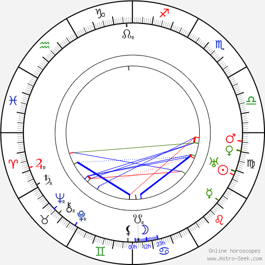 Johann Schwarzer birth chart, Johann Schwarzer astro natal horoscope, astrology