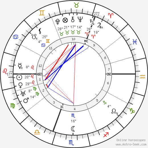 Mary MacArthur birth chart, biography, wikipedia 2023, 2024