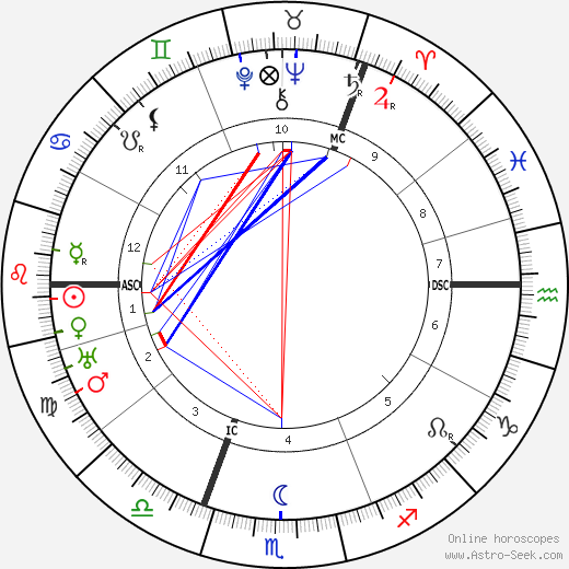 Mary MacArthur birth chart, Mary MacArthur astro natal horoscope, astrology