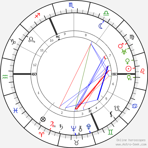 Pierre Roy birth chart, Pierre Roy astro natal horoscope, astrology