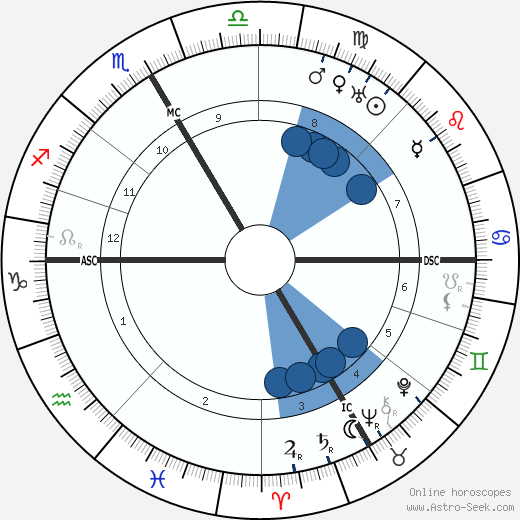 Robert Stolz wikipedia, horoscope, astrology, instagram