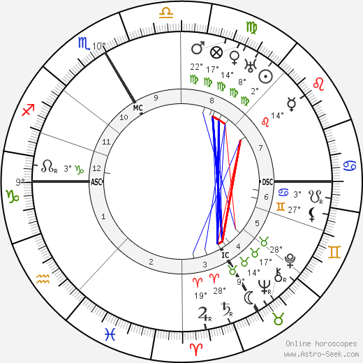 Robert Stolz birth chart, biography, wikipedia 2024, 2025