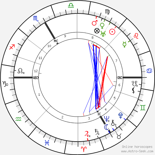 Robert Stolz birth chart, Robert Stolz astro natal horoscope, astrology