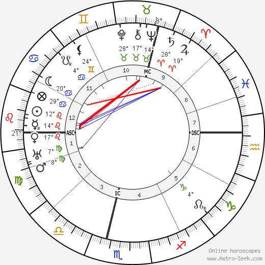 Werner Von Fritsch birth chart, biography, wikipedia 2024, 2025