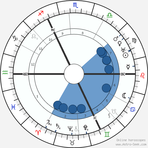 Wilhelmina of the Netherlands wikipedia, biography, birth chart, instagram Wilhelmina of the Netherlands wikipedia, horoscope, astrology, instagram