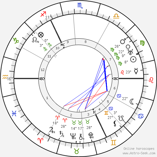 Wilhelmina of the Netherlands birth chart, biography, wikipedia 2023, 2024